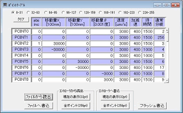 Point table operation